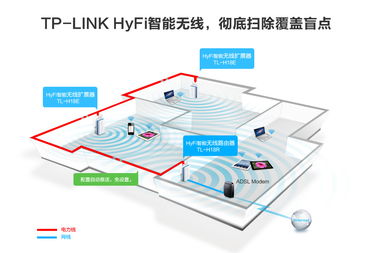 电线扩展无线信号 TP LINK HyFi套装图集